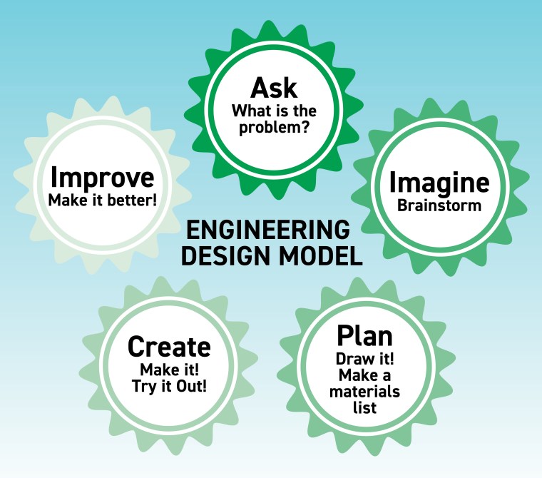 Engineering Design Model